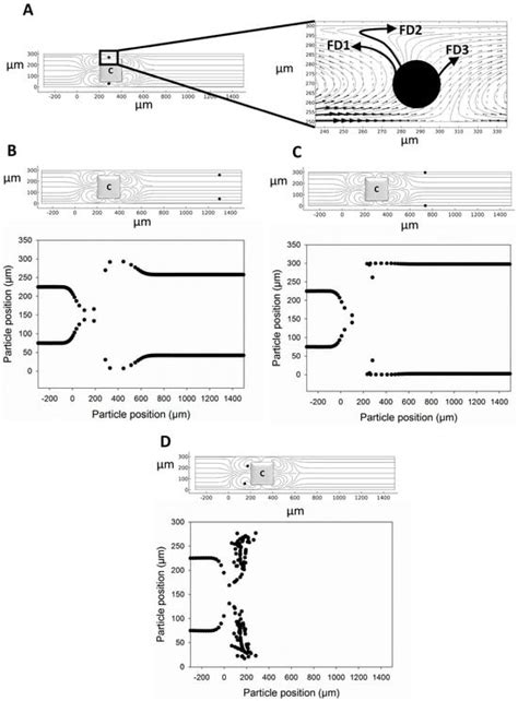 Micromachines | Special Issue : Microfluidic Systems for Biomedical ...
