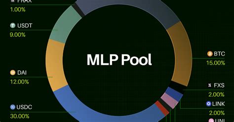 Mycelium - конкурент GMX? — Teletype