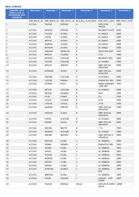 BED_CHARGE RATE CHART (WARDWISE) - Hegic-HS-16107 - Studocu