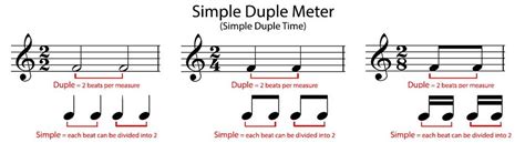 Image result for Duple Meter Music Examples
