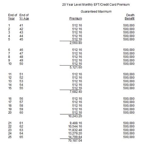 Image result for Permanent Coverage