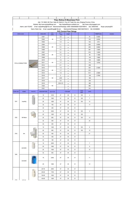 Image result for PVC Fittings Guide
