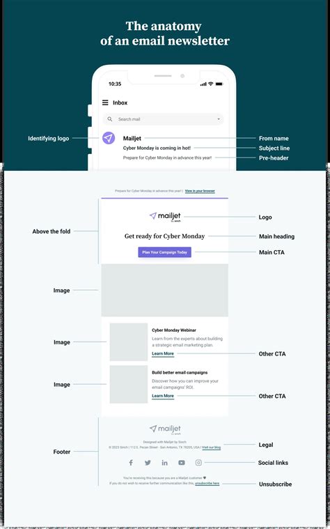 9 Essential Parts of an Email Campaign + Infographic | Mailjet