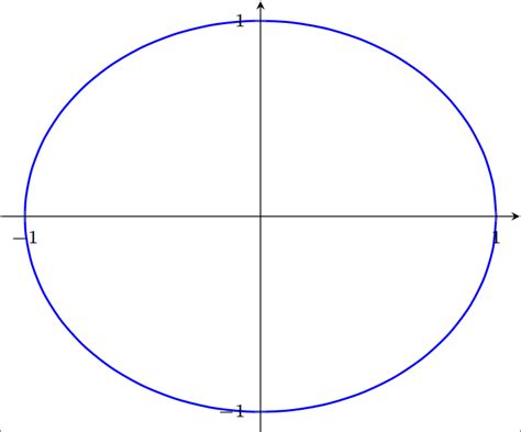 Image result for Ellipse Function Perfect Circle Code JavaScript