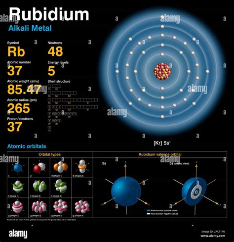 Rubidium (Rb). Diagram of the nuclear composition, electron ...