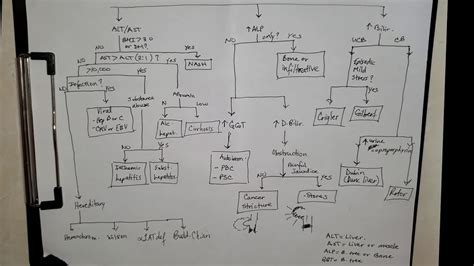 Image result for AST Range Chart