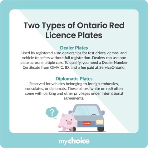 Red Licence Plates in Ontario Explained | MyChoice