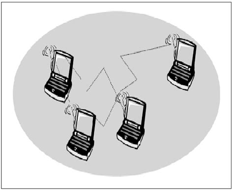 Image result for How Does Manet Work