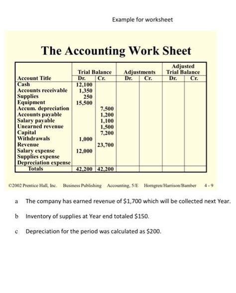 Image result for Accounting Worksheet Example