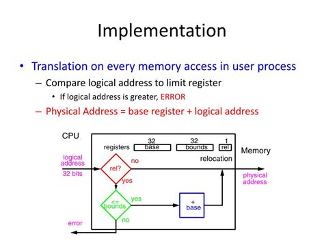 Image result for Addressing in Memory Interface