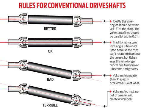 Drive Shaft Angle at Aaron Copeley blog