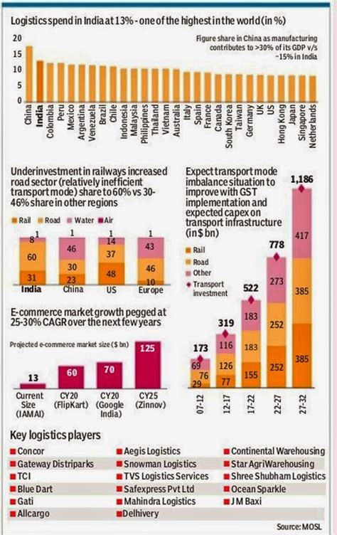 Logisit CGrowth Problems 的图像结果