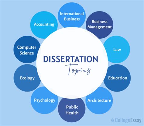 Possible Dissertation Topics 的图像结果