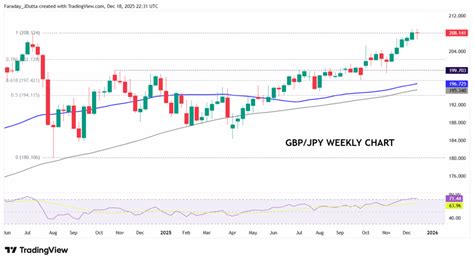 Stocks bid amid much cooler US Inflation | Vantage Markets