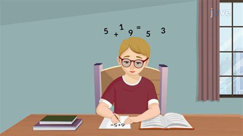 Image result for Working Memory Explained