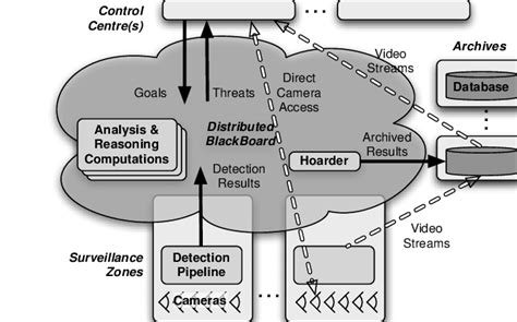 Image result for 5 Components Interlinked