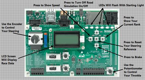 Image result for LabVIEW Rio