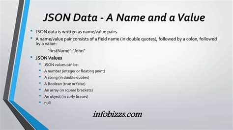 Image result for JSON Intro