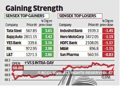 sensex: EU immigration deal opens gates for bulls on Dalal Street - The ...