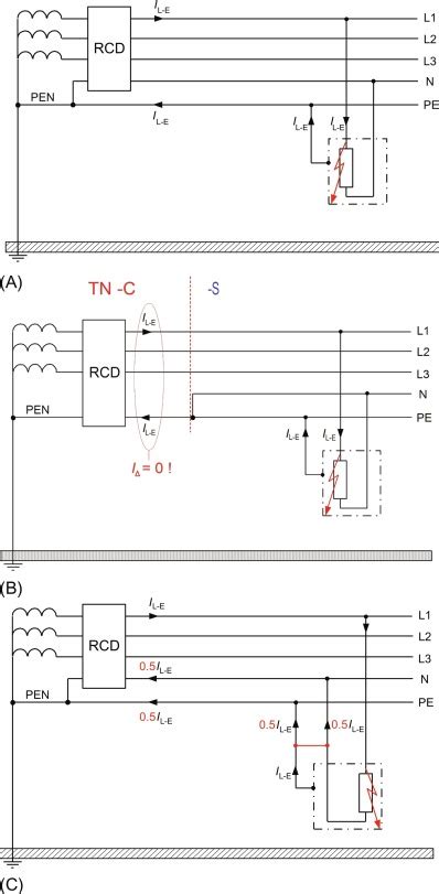 Earthing System Schematic Diagram