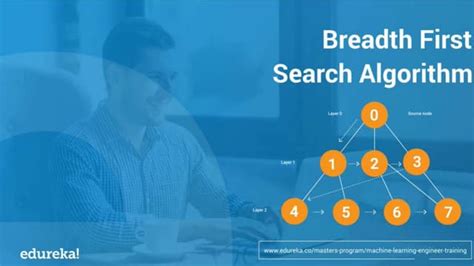 Image result for What Is Breadth First Search Algorithm in Ai