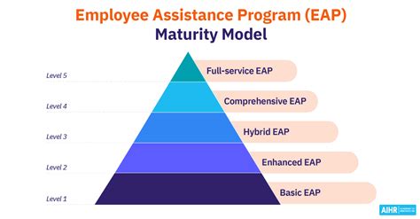 Employee Assistance Program Services 的图像结果