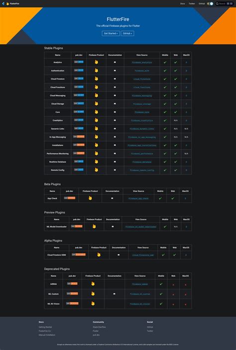 Flutter Flutterfire 的图像结果