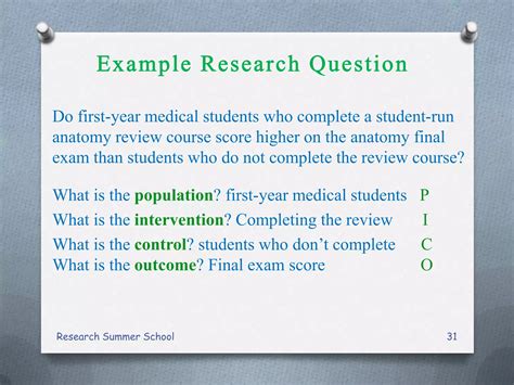 Image result for Formulation Research Question