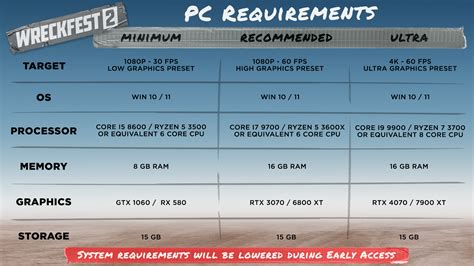 Wreckfest 2 Available Today on Steam Early Access