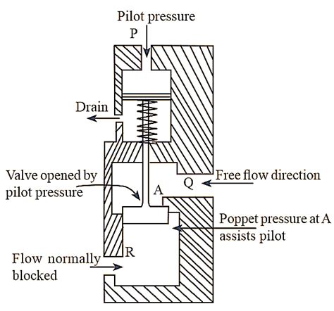 Image result for Pilot Operated Check Valve Symbol