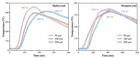 Exploding CO2 的图像结果