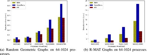 Image result for Matching Algorithm of MPI