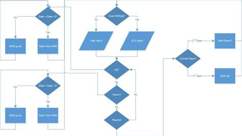 Image result for Flowchart Python Code Example