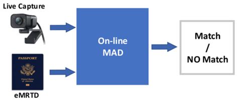Applied Sciences | Special Issue : Pattern Recognition in Multimedia ...