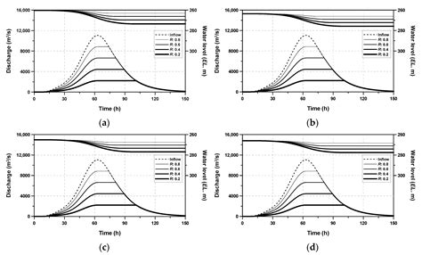 Evaluation of the Storage Effect Considering Possible Redevelopment ...