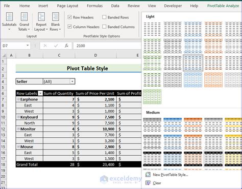 Image result for Pivot Table Formatting