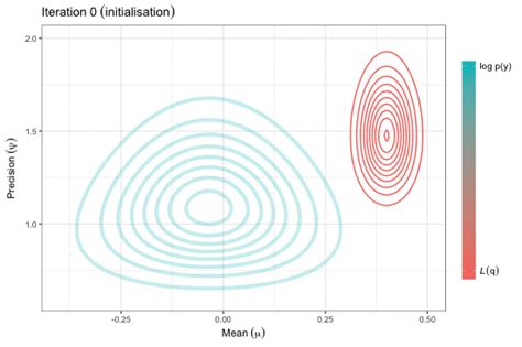 Importance Sampling Variational Inference 的图像结果