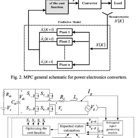 Image result for Inverter Control Matlab