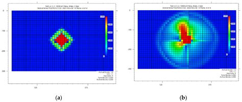 Simulating Horizontal CO2 Plume Migration in a Saline Aquifer: The ...
