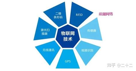 物联网 的图像结果
