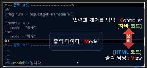 Image result for MVC Java Web Jsp/Servlet