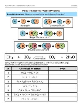Image result for Reactions Practice Problems