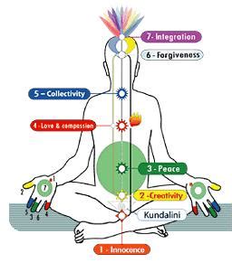 Kriya Yoga Meditation - www.kriyayoga.org.in I Yogacharya Tapan Bose