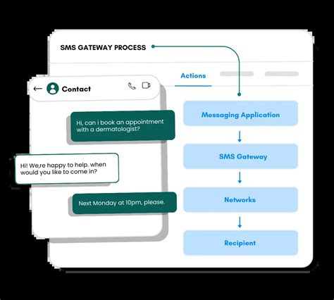 SMS Gateway C 的图像结果