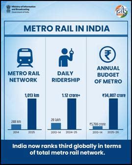 Press Note Details: Press Information Bureau