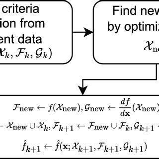 Image result for Adaptive Sampling Applications