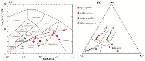 Zircon U-Pb Dating and Metamorphism of Granitoid Gneisses and ...