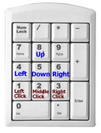 Image result for Control Mouse with Keyboard