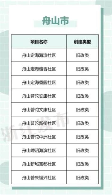 舟山工商企业注册公司推荐名单公示及查询_公司注册_资讯