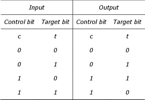 Image result for Quantum Computing Graph